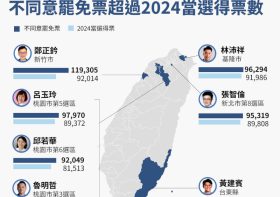 大罷免的省思
