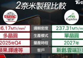 博通2奈米技術成功看未來台積電
