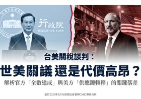 台美關稅談判結果代誌大條了