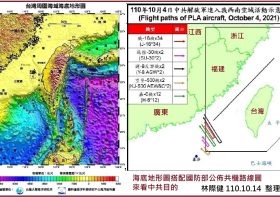 美國總統對國安戰略有影響嗎？
